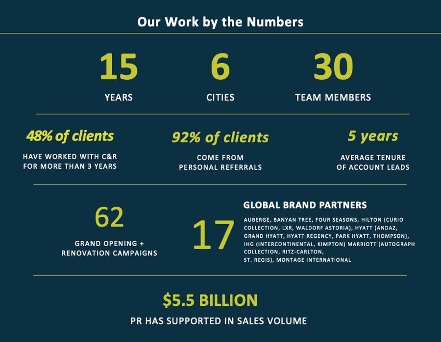 Our Work by the Numbers