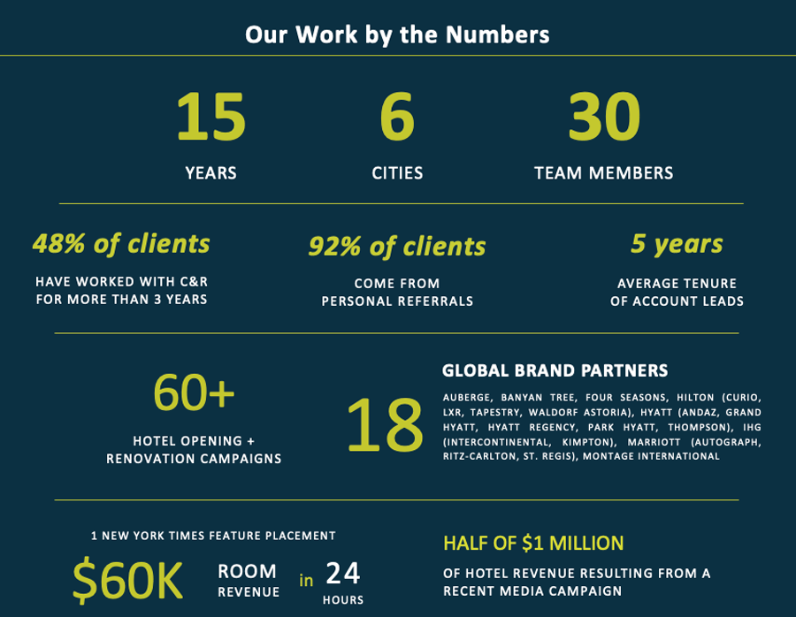 Our Work By The Numbers